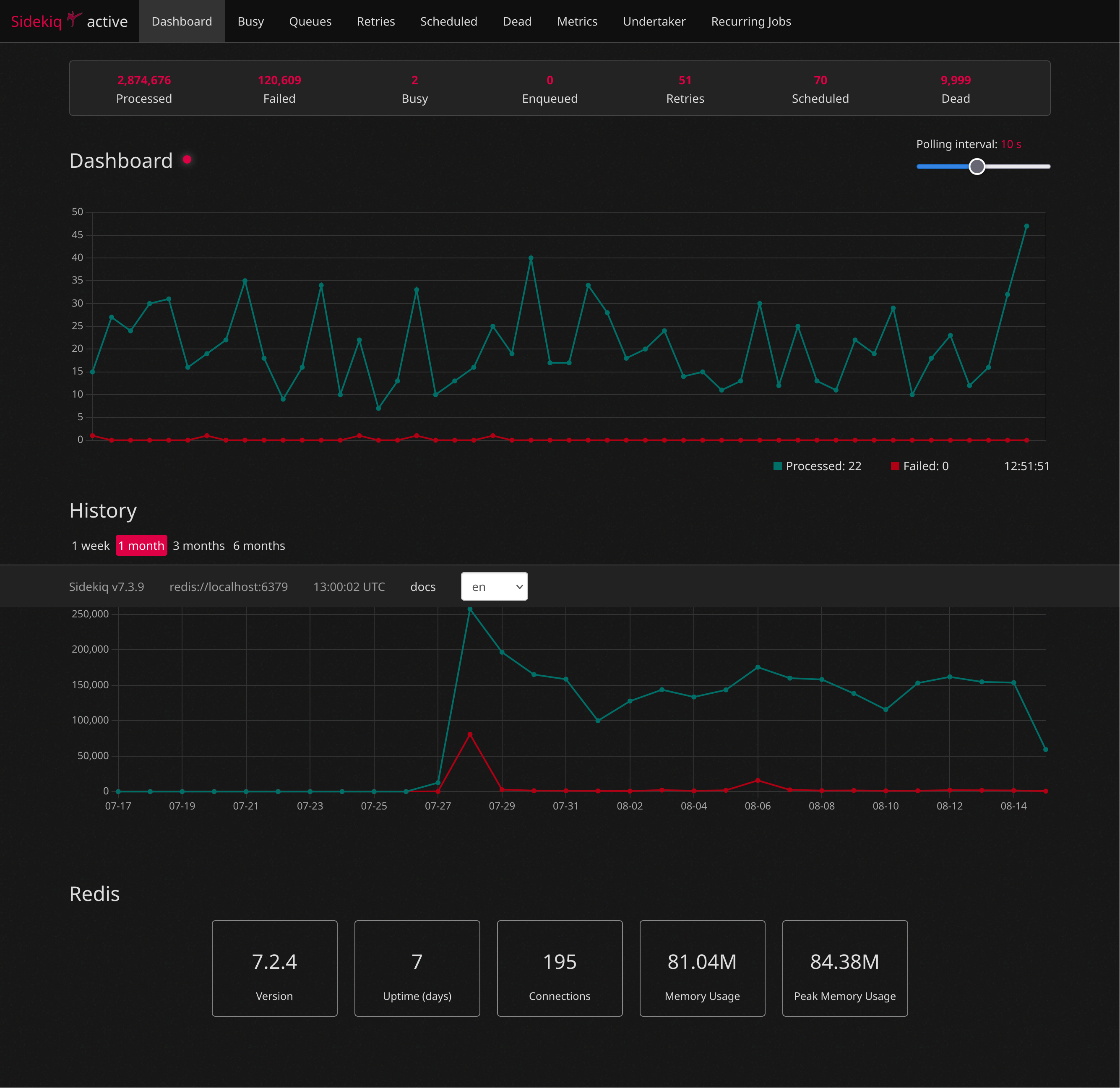 Sidekiq dashboard plotting processed requests and failed requests over time